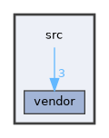 src