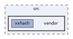 vendor